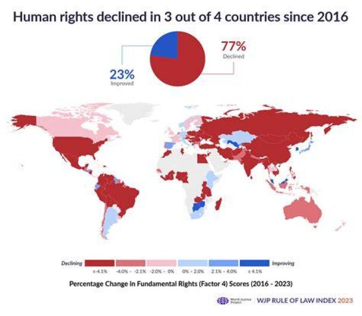 How human rights affect business?