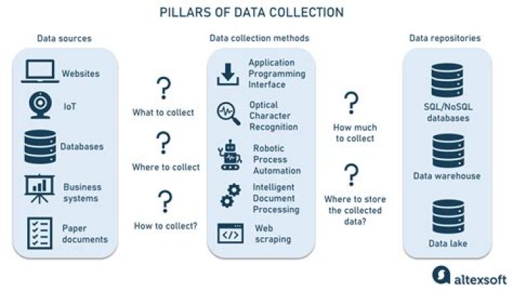 How interview is a source of data collection?