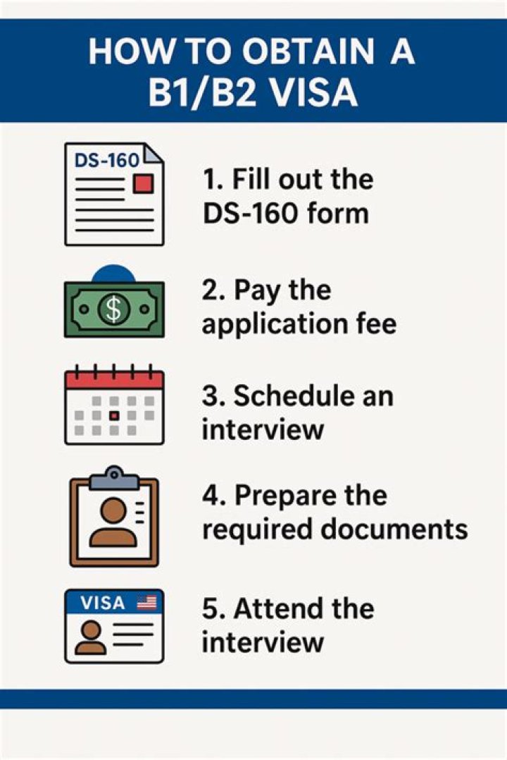 How is a work visa used in the United States?