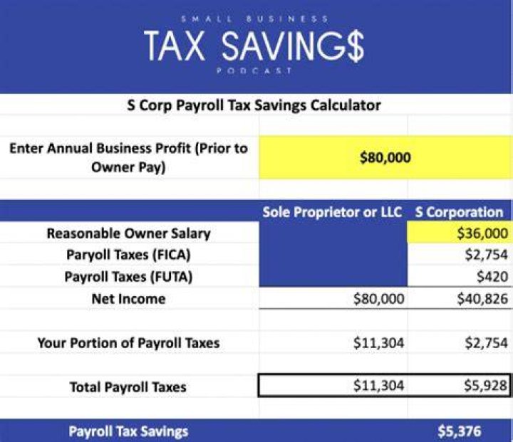How is an S Corp taxed?
