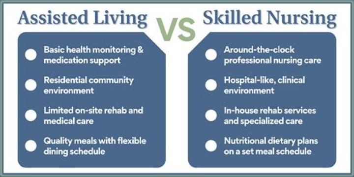 How is assisted living different from a nursing home?