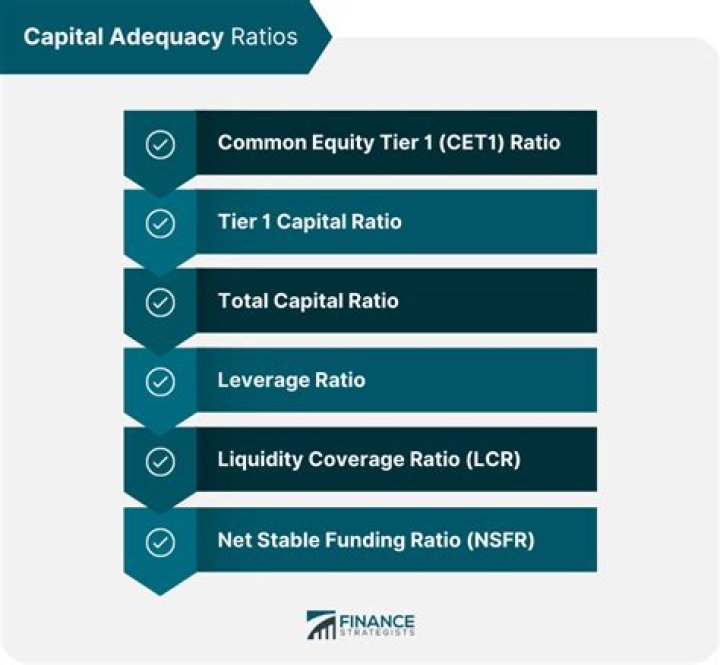How is capital adequacy ratio of banks calculated by RBI?