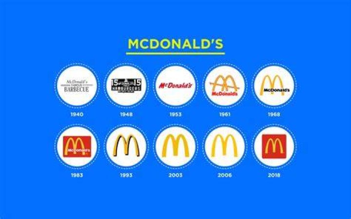 How is doing business has changed in the past 20 years?