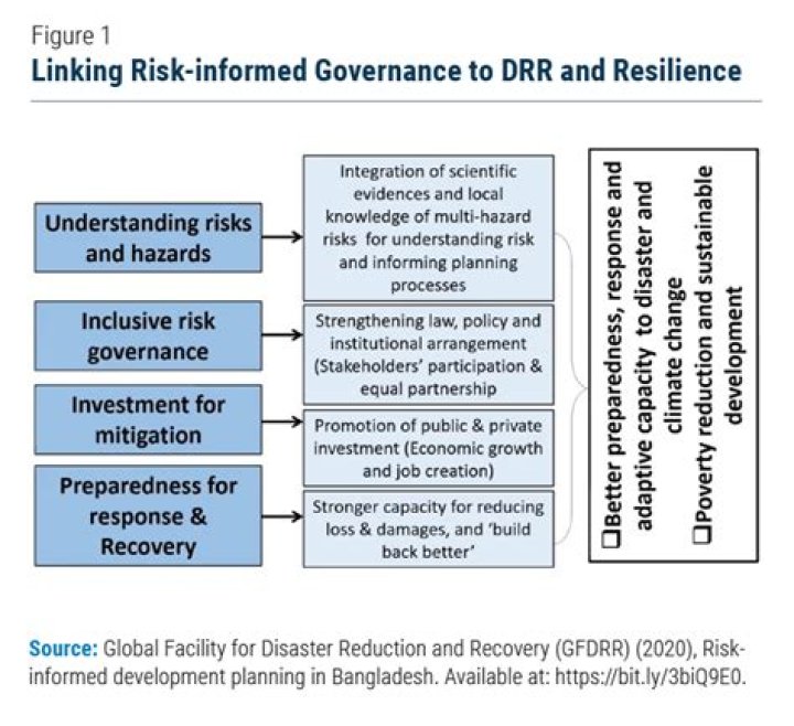 How is DRR calculated?