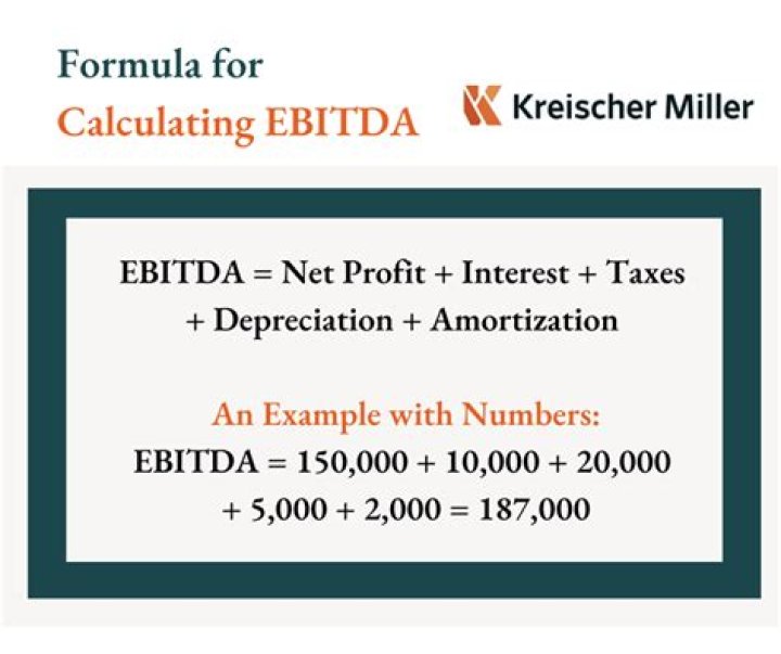 How is Ebitda LTM calculated?