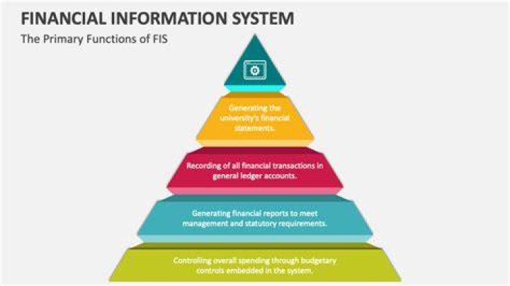 How is financial information used in businesses?