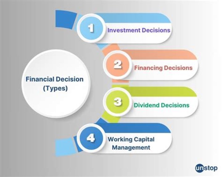 How is financing of a partnership done?
