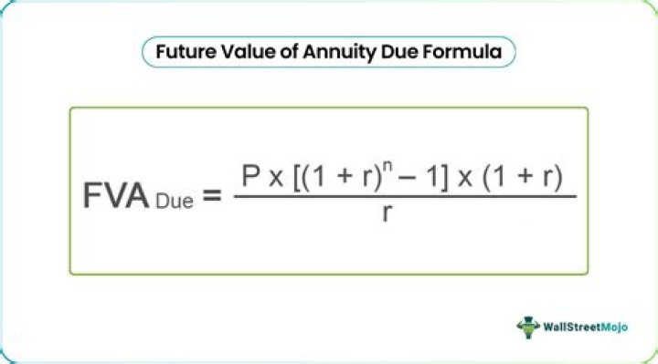How is FVA calculated?