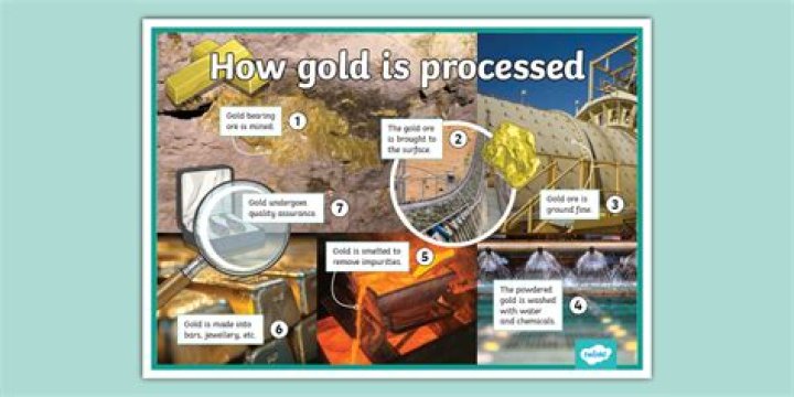 How is gold extracted and processed?