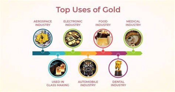 How is gold used in daily life?