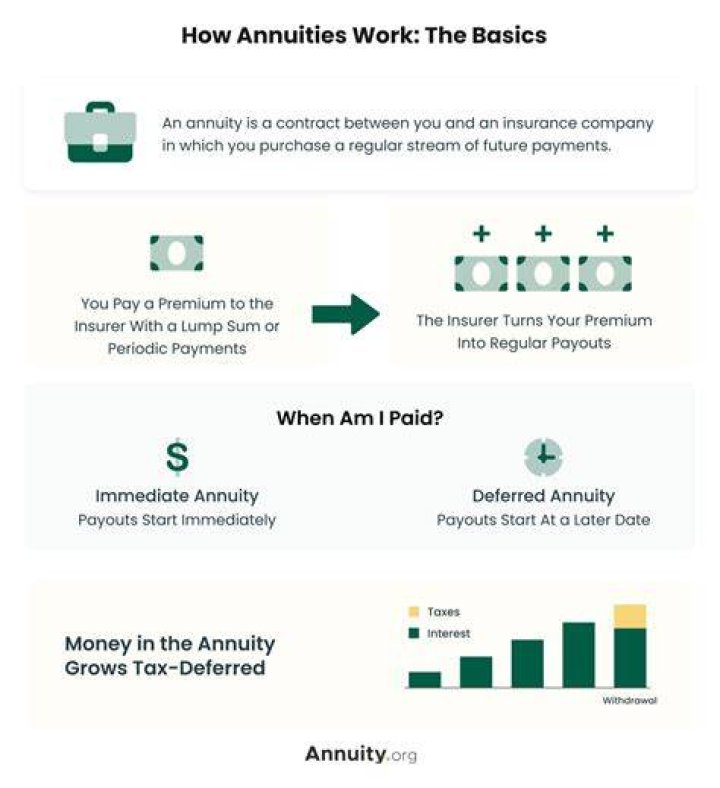 How is inherited annuity income reported to the IRS?