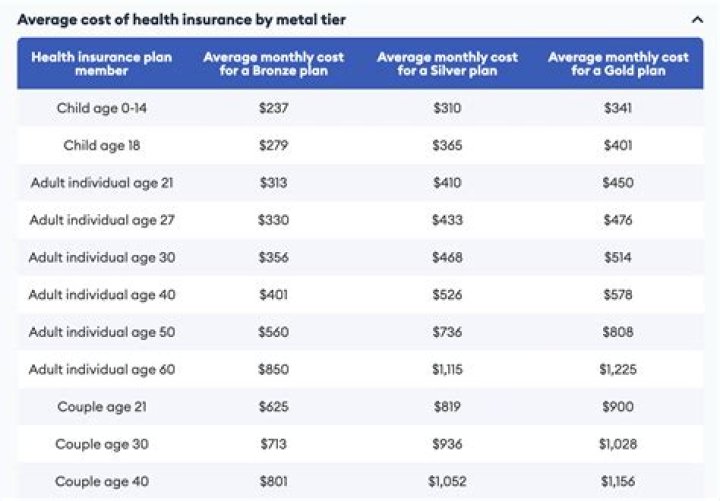How is insurance pricing calculated?