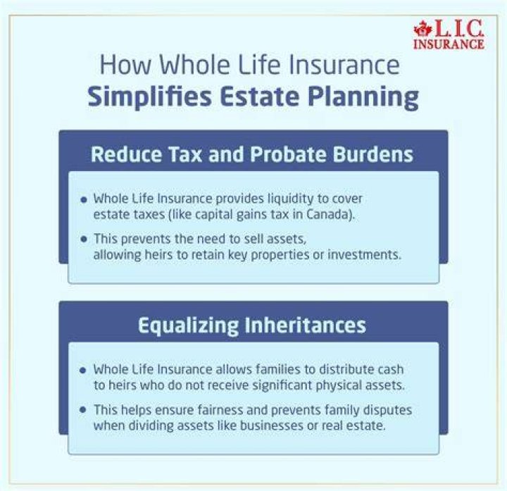 How is insurance used in estate planning?