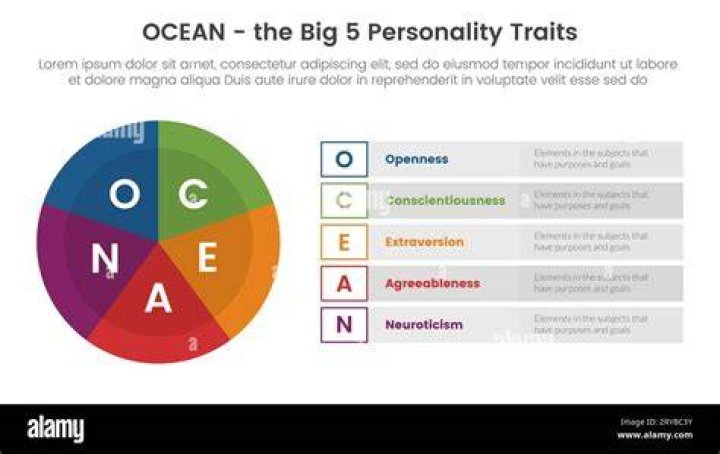 How is OCEAN related to personality?