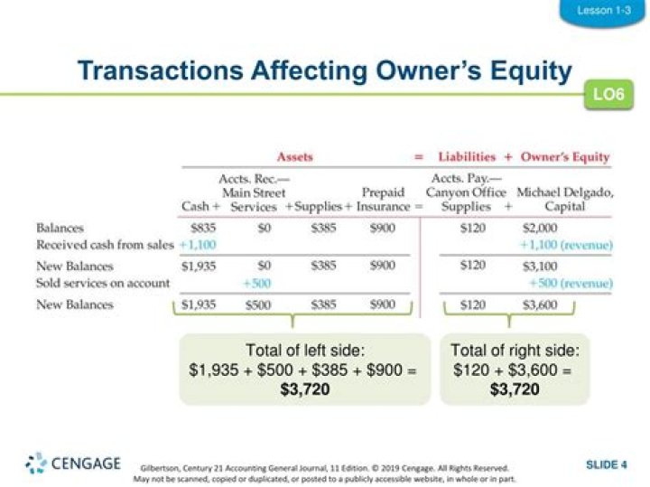 How is Owners Equity affected when cash is received from sales quizlet?