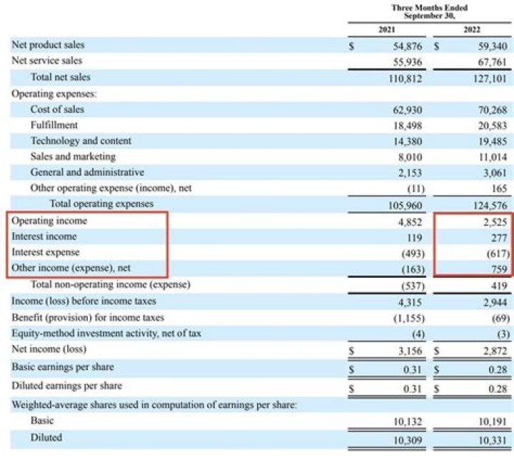 How is pretax salary calculated?