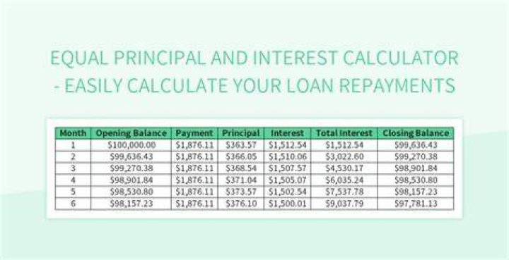 How is principal balance calculated on a loan?