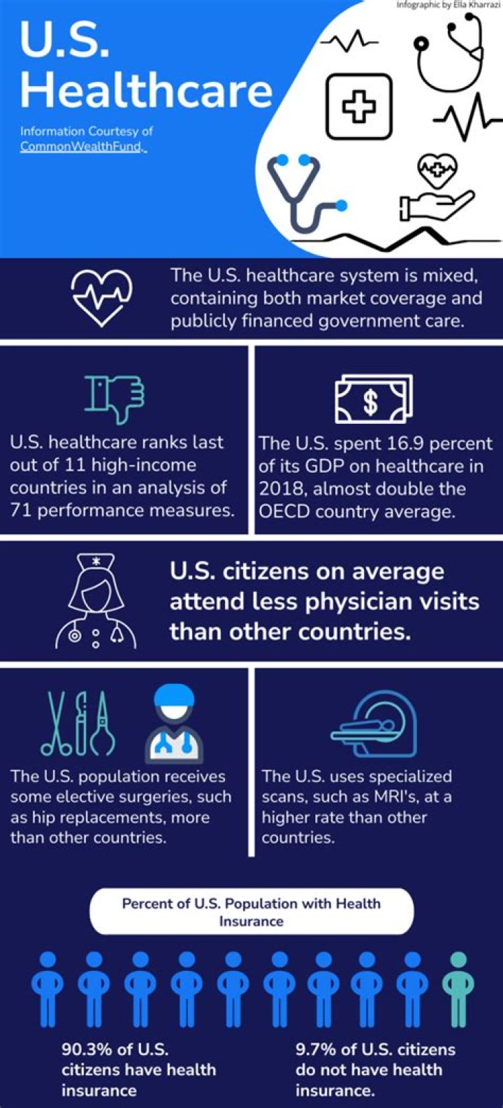 How is private healthcare financed?
