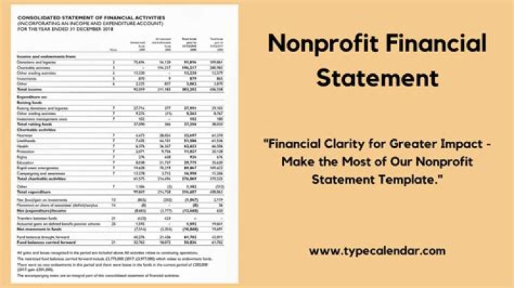 How is remaining inventory reported in the financial statements?