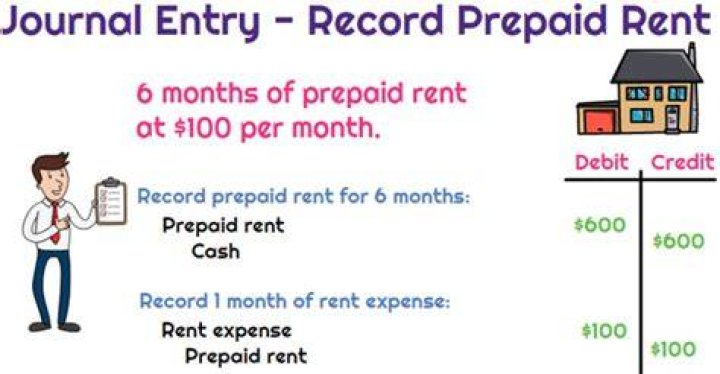 How is rent expense recorded?