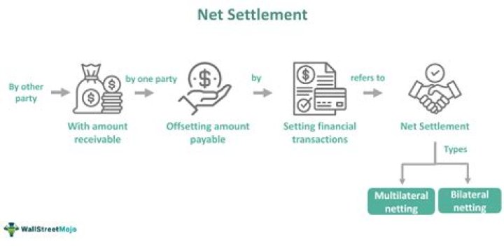 How is settlement amount determined?
