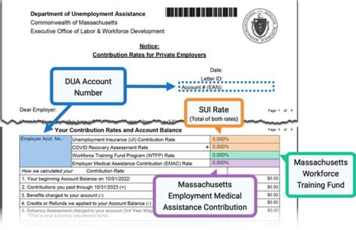 How is SUTA rate determined?