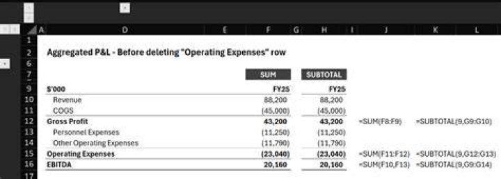 How is the subtotal operating income computed on the income statement?