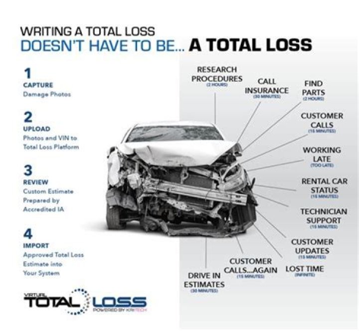 How is total loss of vehicle calculated?