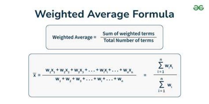 How is weighted average tenor calculated?