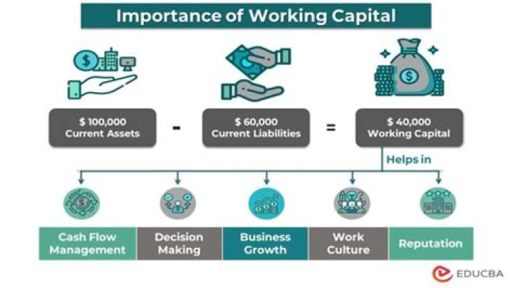 How is working capital affected by inflation?