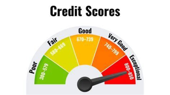 How late should a bill be before it goes onto your credit score?
