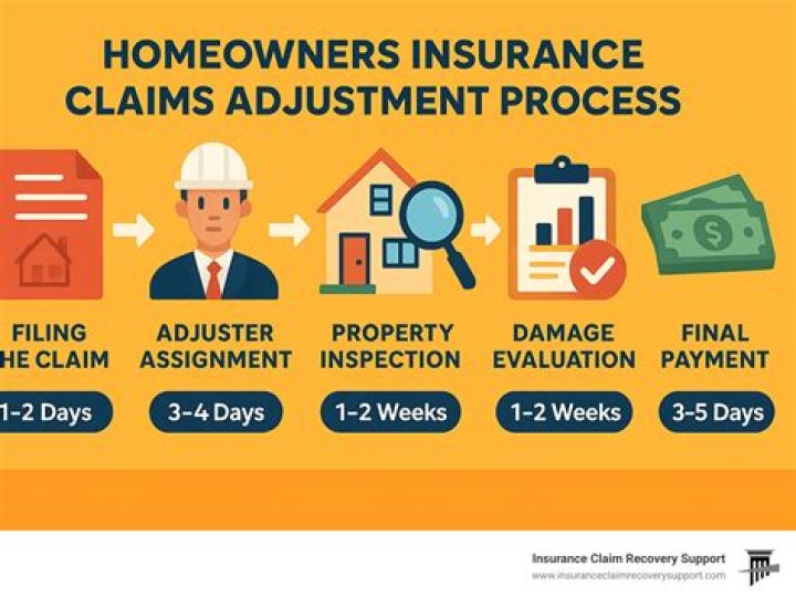 How long after an accident can you make an insurance claim?