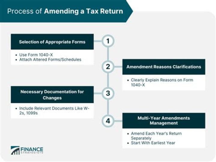 How long after filing can you amend a tax return?