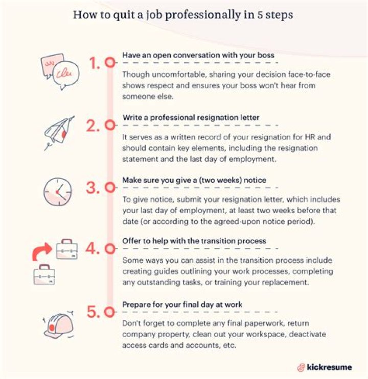 How long after quitting a job do you get your last check?