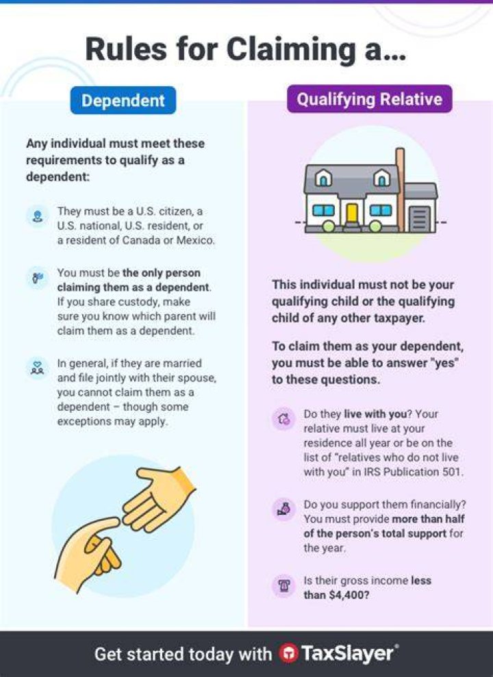 How long can I claim a child as a dependent on my taxes?