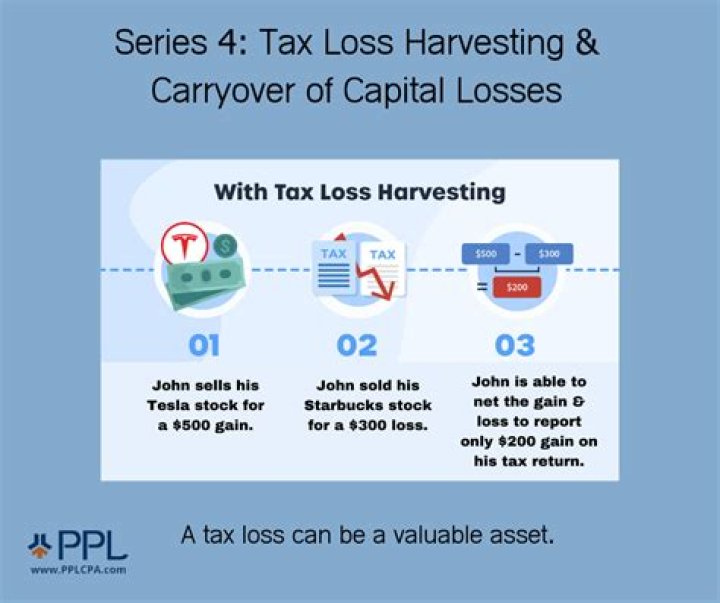 How long can you keep capital losses?