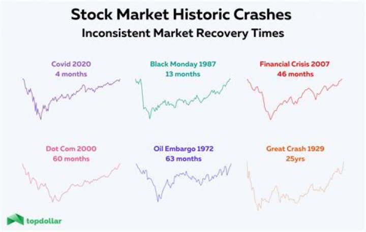 How long did it take for the market to recover after Black Tuesday?
