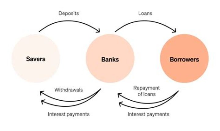 How long do banks give business loans for?
