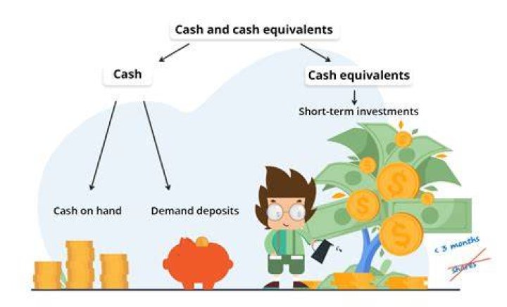 How long do cash equivalents last?