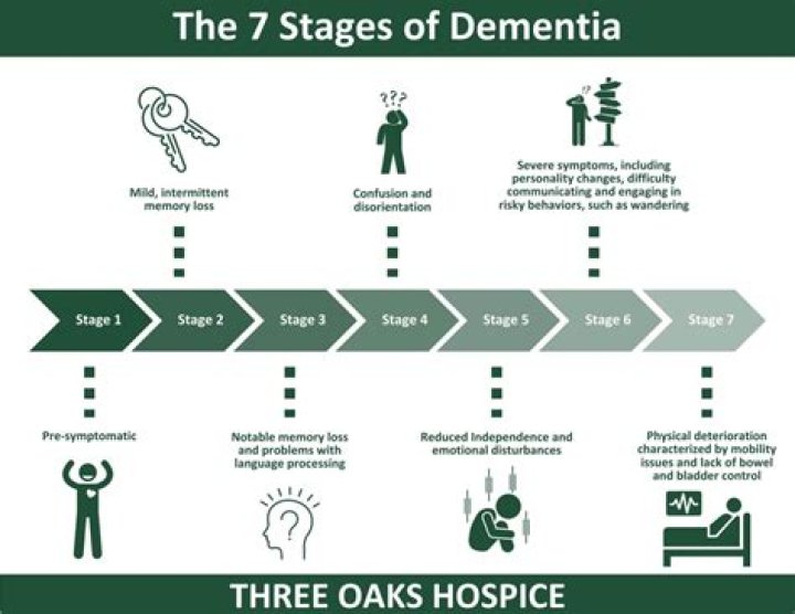 How long do elderly live in hospice?