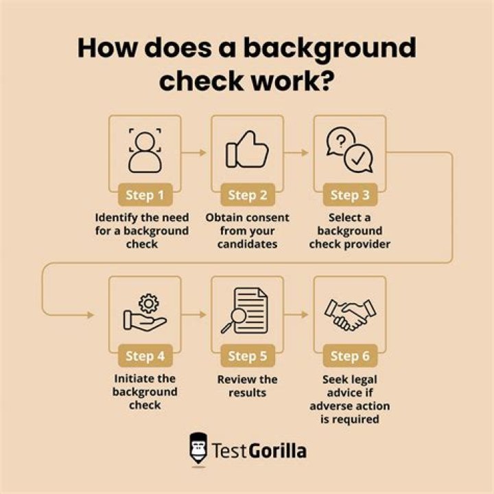 How long do things show up on a background check?