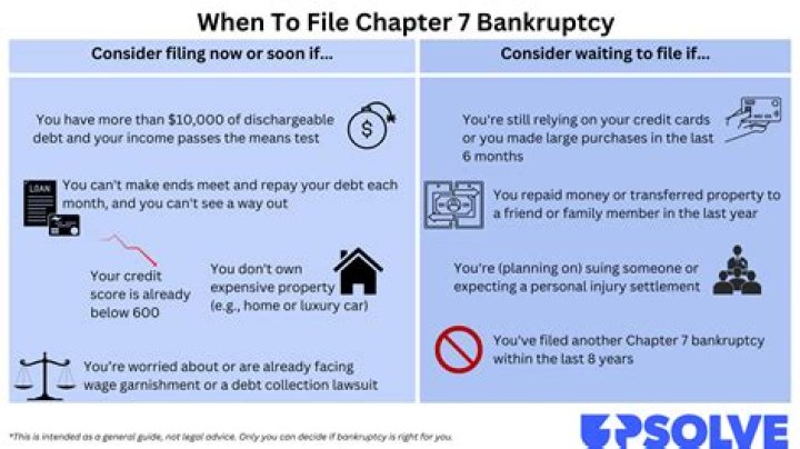 How long do you have to be a resident of Florida to file bankruptcy?