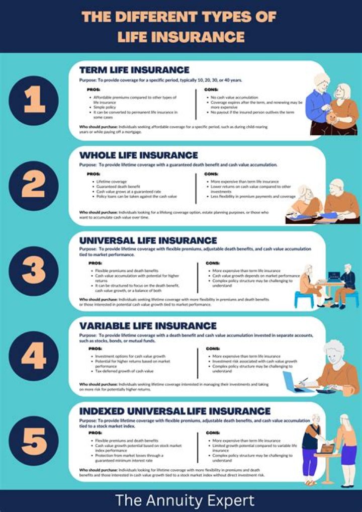 How long do you have to make a life insurance claim?