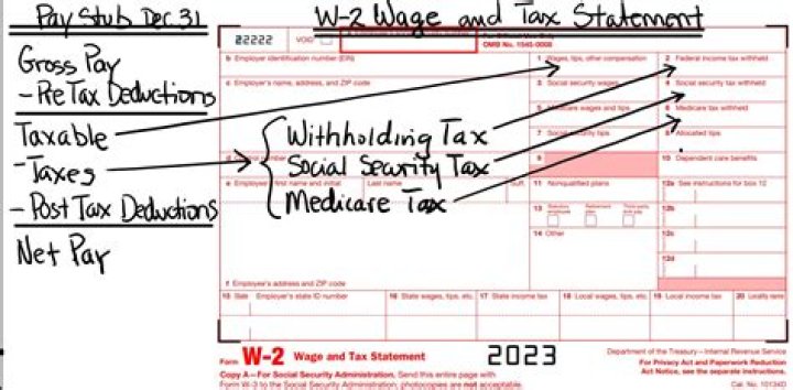 How long do you have to pay back the IRS?