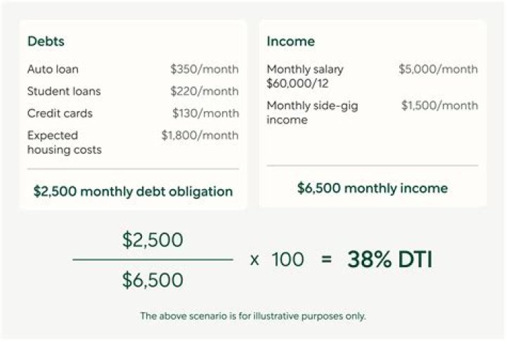 How long do you need a steady income for a mortgage?