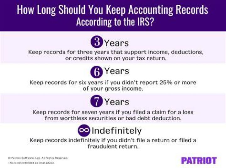 How long do you need to keep records for an audit?