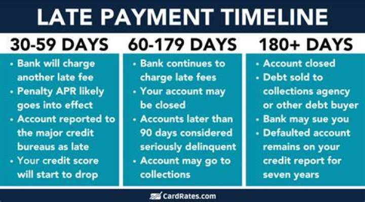 How long does a 30-day late payment stay on credit report?