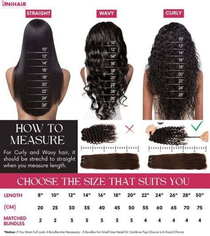 How long does a bond in weave last?