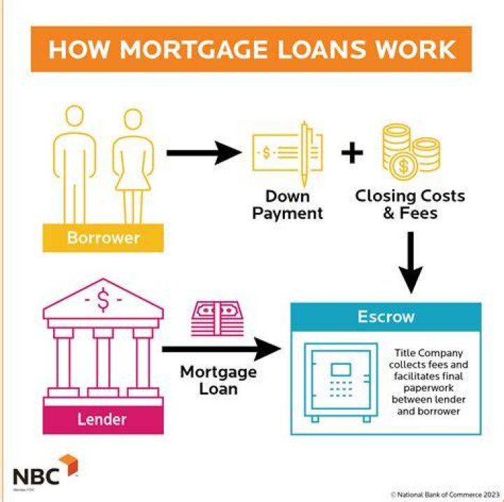 How long does a lender have to fund a loan?