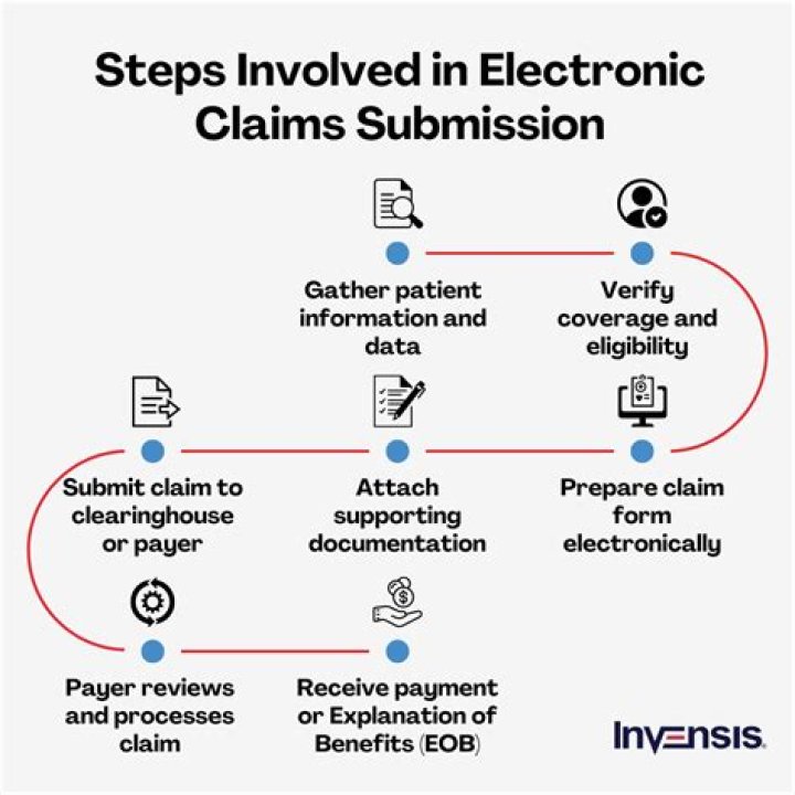 How long does a provider have to submit a claim to insurance?